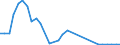 Flow: Exports / Measure: Values / Partner Country: Japan / Reporting Country: Belgium