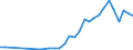 Flow: Exports / Measure: Values / Partner Country: Japan / Reporting Country: France incl. Monaco & overseas