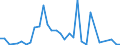 Flow: Exports / Measure: Values / Partner Country: World / Reporting Country: Japan