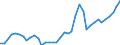 Flow: Exports / Measure: Values / Partner Country: World / Reporting Country: Netherlands