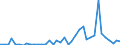 Flow: Exports / Measure: Values / Partner Country: World / Reporting Country: Switzerland incl. Liechtenstein