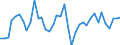 Flow: Exports / Measure: Values / Partner Country: World / Reporting Country: United Kingdom