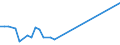 Flow: Exports / Measure: Values / Partner Country: Brazil / Reporting Country: Australia