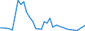 Flow: Exports / Measure: Values / Partner Country: Brazil / Reporting Country: Canada