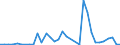 Flow: Exports / Measure: Values / Partner Country: Sri Lanka / Reporting Country: Australia