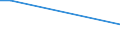 Flow: Exports / Measure: Values / Partner Country: Sri Lanka / Reporting Country: Finland