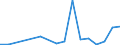 Flow: Exports / Measure: Values / Partner Country: Sri Lanka / Reporting Country: Poland