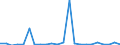 Flow: Exports / Measure: Values / Partner Country: World / Reporting Country: Luxembourg