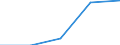 Flow: Exports / Measure: Values / Partner Country: Belgium, Luxembourg / Reporting Country: France incl. Monaco & overseas