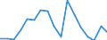 Flow: Exports / Measure: Values / Partner Country: Belgium, Luxembourg / Reporting Country: Turkey