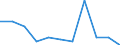 Flow: Exports / Measure: Values / Partner Country: France excl. Monaco & overseas / Reporting Country: Belgium