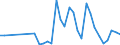 Flow: Exports / Measure: Values / Partner Country: World / Reporting Country: Hungary