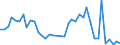 Handelsstrom: Exporte / Maßeinheit: Werte / Partnerland: World / Meldeland: Netherlands