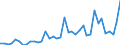 Handelsstrom: Exporte / Maßeinheit: Werte / Partnerland: World / Meldeland: Switzerland incl. Liechtenstein