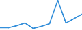 Flow: Exports / Measure: Values / Partner Country: China / Reporting Country: Netherlands