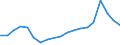 Flow: Exports / Measure: Values / Partner Country: France excl. Monaco & overseas / Reporting Country: Belgium