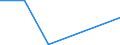 Flow: Exports / Measure: Values / Partner Country: France incl. Monaco & overseas / Reporting Country: Hungary