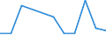 Flow: Exports / Measure: Values / Partner Country: France incl. Monaco & overseas / Reporting Country: Israel