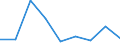 Flow: Exports / Measure: Values / Partner Country: World / Reporting Country: Slovakia