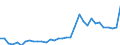 Flow: Exports / Measure: Values / Partner Country: World / Reporting Country: Chile