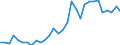 Flow: Exports / Measure: Values / Partner Country: World / Reporting Country: Czech Rep.