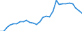 Flow: Exports / Measure: Values / Partner Country: World / Reporting Country: Korea, Rep. of