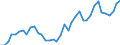 Flow: Exports / Measure: Values / Partner Country: World / Reporting Country: Netherlands