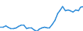 Flow: Exports / Measure: Values / Partner Country: World / Reporting Country: Switzerland incl. Liechtenstein