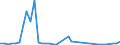 Flow: Exports / Measure: Values / Partner Country: Barbados / Reporting Country: Germany