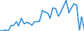 Flow: Exports / Measure: Values / Partner Country: Barbados / Reporting Country: United Kingdom