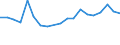 Flow: Exports / Measure: Values / Partner Country: Belgium, Luxembourg / Reporting Country: Belgium