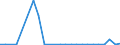 Flow: Exports / Measure: Values / Partner Country: Belgium, Luxembourg / Reporting Country: Greece