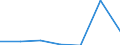 Flow: Exports / Measure: Values / Partner Country: Belgium, Luxembourg / Reporting Country: Poland