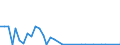 Flow: Exports / Measure: Values / Partner Country: Brazil / Reporting Country: Australia