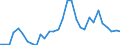 Flow: Exports / Measure: Values / Partner Country: Brazil / Reporting Country: Belgium