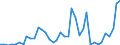 Handelsstrom: Exporte / Maßeinheit: Werte / Partnerland: World / Meldeland: United Kingdom