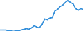 Handelsstrom: Exporte / Maßeinheit: Werte / Partnerland: Japan / Meldeland: Canada