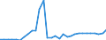 Flow: Exports / Measure: Values / Partner Country: World / Reporting Country: Belgium