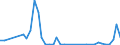 Flow: Exports / Measure: Values / Partner Country: World / Reporting Country: Finland