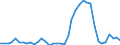 Flow: Exports / Measure: Values / Partner Country: World / Reporting Country: Germany