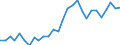 Flow: Exports / Measure: Values / Partner Country: World / Reporting Country: Israel