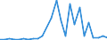 Flow: Exports / Measure: Values / Partner Country: World / Reporting Country: Slovakia