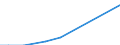 Flow: Exports / Measure: Values / Partner Country: New Caledonia / Reporting Country: New Zealand