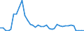 Flow: Exports / Measure: Values / Partner Country: World / Reporting Country: France incl. Monaco & overseas