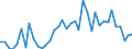 Flow: Exports / Measure: Values / Partner Country: World / Reporting Country: Italy incl. San Marino & Vatican