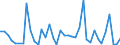 Handelsstrom: Exporte / Maßeinheit: Werte / Partnerland: World / Meldeland: Switzerland incl. Liechtenstein