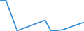 Flow: Exports / Measure: Values / Partner Country: Argentina / Reporting Country: Chile