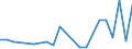 Flow: Exports / Measure: Values / Partner Country: China / Reporting Country: United Kingdom