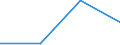 Flow: Exports / Measure: Values / Partner Country: World / Reporting Country: Greece