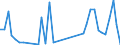 Flow: Exports / Measure: Values / Partner Country: World / Reporting Country: Netherlands